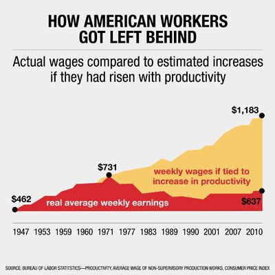 The Necessity for Higher Wages – Heiner Flassbeck on RAI Pt 4/5