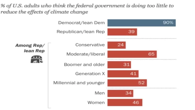 Corporate Dems Won’t Push the Real Wedge Issue and Lose – Paul Jay