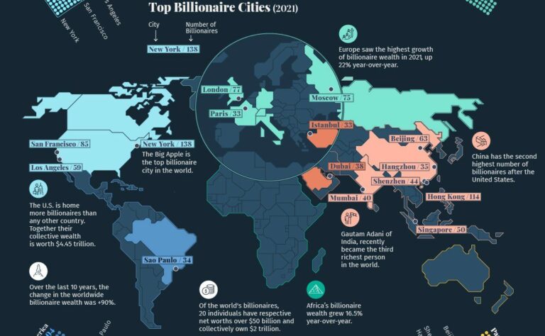 The World’s Billionaire Population – 2021