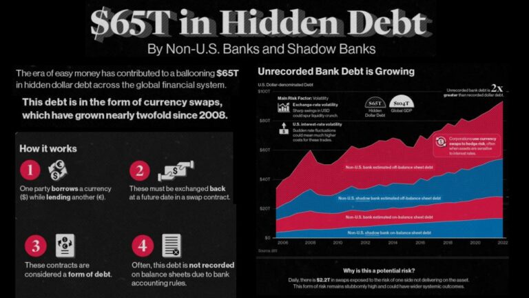 Time Bomb in Global Finance – Rob Johnson