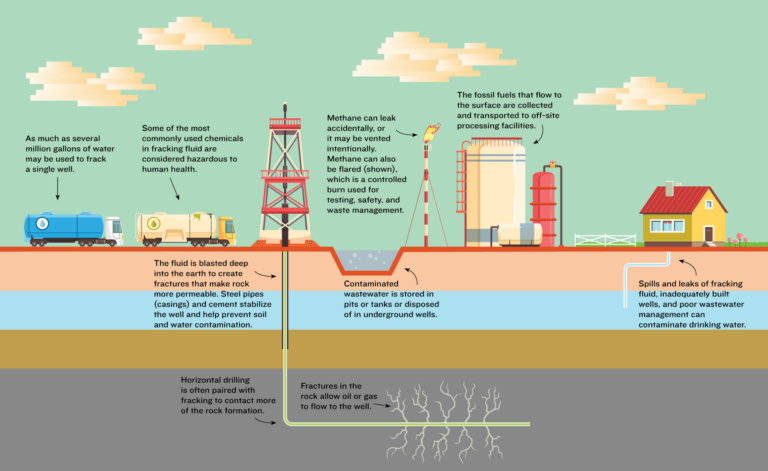 Fracking Success Shut Down US Climate Change Policy – Christopher Williams on RAI (pt 3/5)