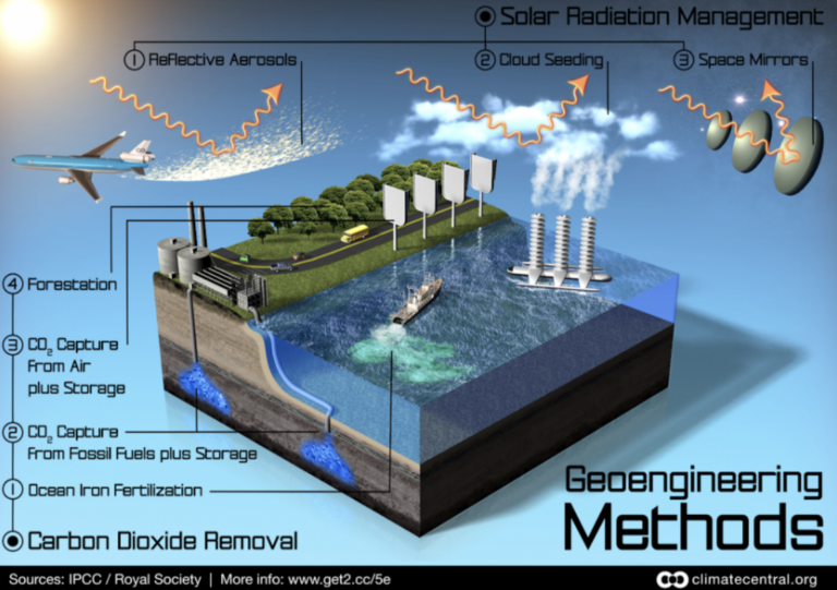 Can Geo Engineering Save the Planet – Christopher Williams on RAI (pt 4/5)